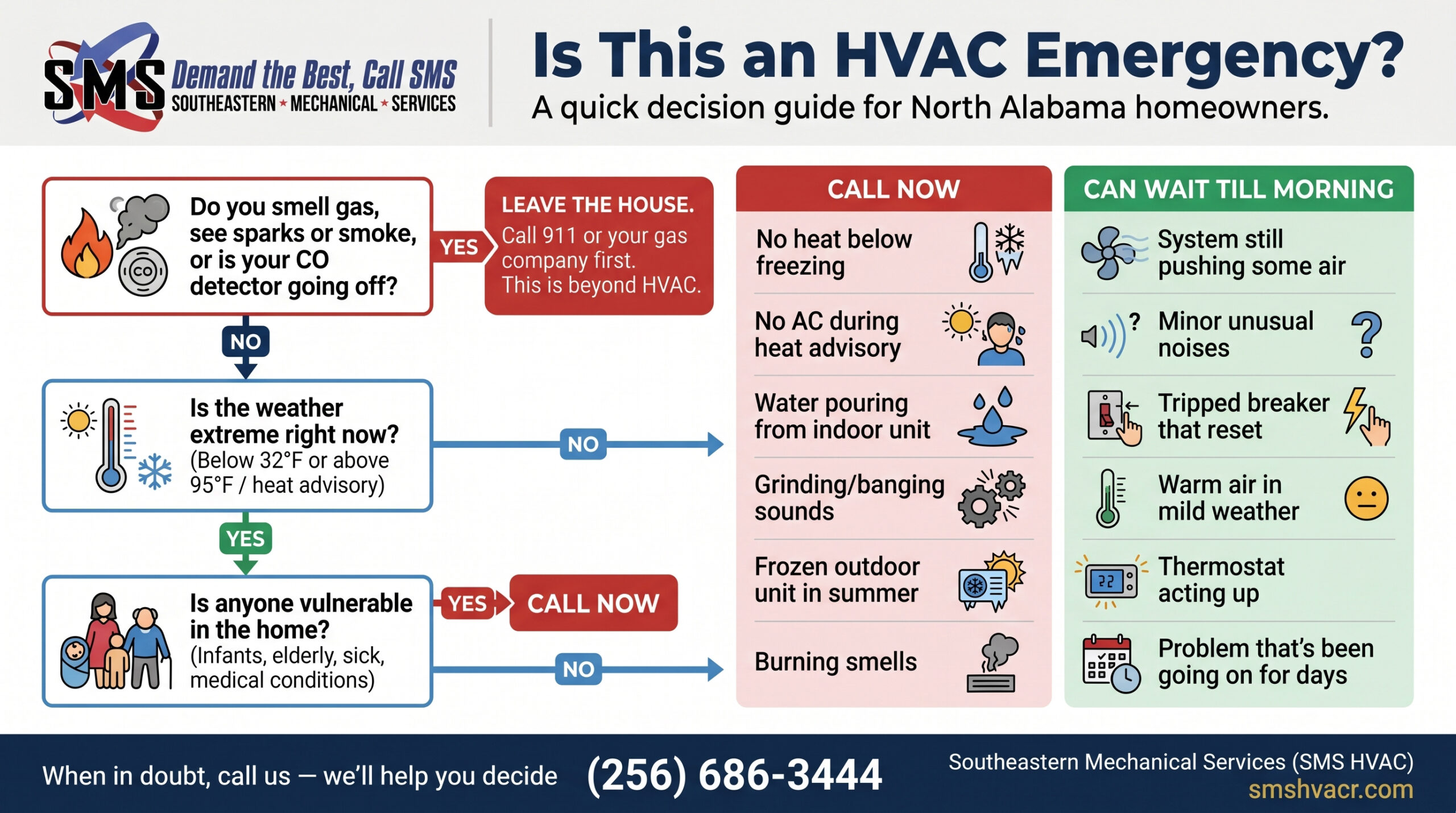 Is it an HVAC emergency?